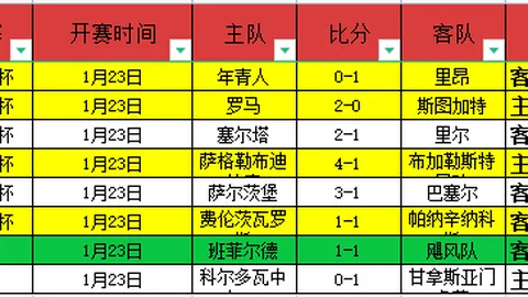 刘传兴关键一投，山西惊险一球险胜CBA对决