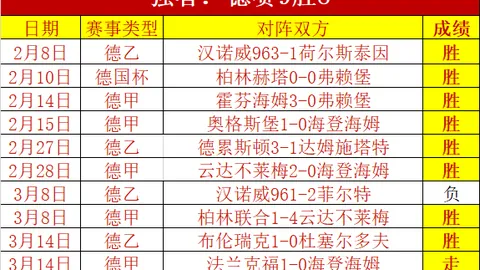 丁俊晖斯诺克公开赛憾负肖恩墨菲，止步八强