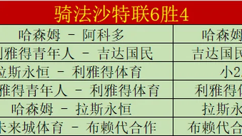 大乐透期号专家推荐：沪蓉德比战分析6胜战绩