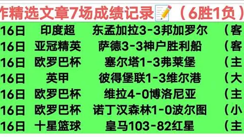C罗40岁独占沙特射手榜19球，本泽马37岁表现低迷，四轮进球荒积16球排第三
